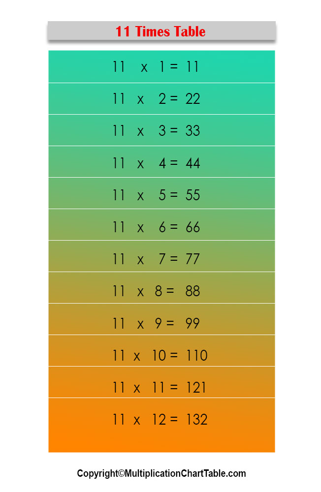 11 Times Multiplication Table Paymatrix