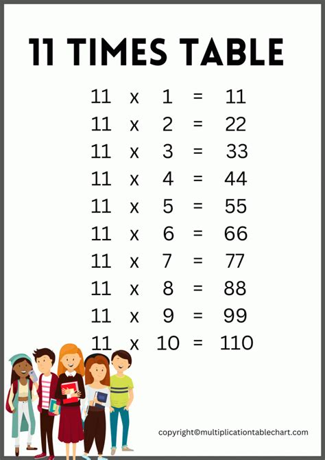 11 Times Table 1 1 Learn Play And Practice Times Tables Kids