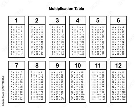 11 Times Table Multiplication Chart Stock Vector Adobe Stock