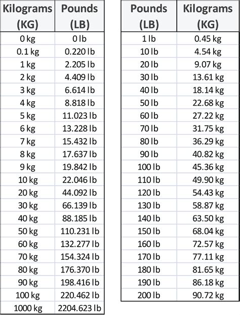 12 Accurate 140Lb To Kg Calculations Guaranteed Black Atlantic