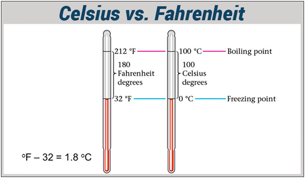 12 Temperature Tips To Master C To F Instantly Black Atlantic