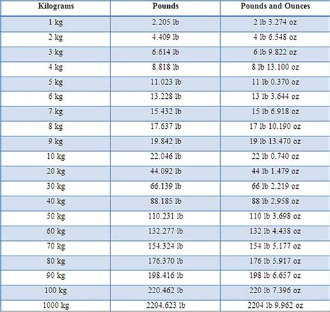 140 Lbs To Kg The Ultimate Conversion Guide Starbuzz Official