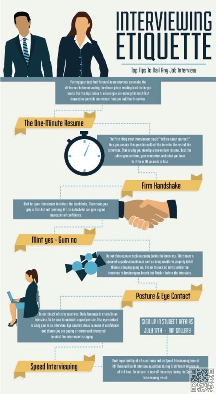 17 Interview Infographics To Help You Land Your Dream Job Interview Preparation Interview