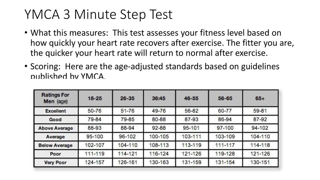 2 Minute Step Test Medbridge