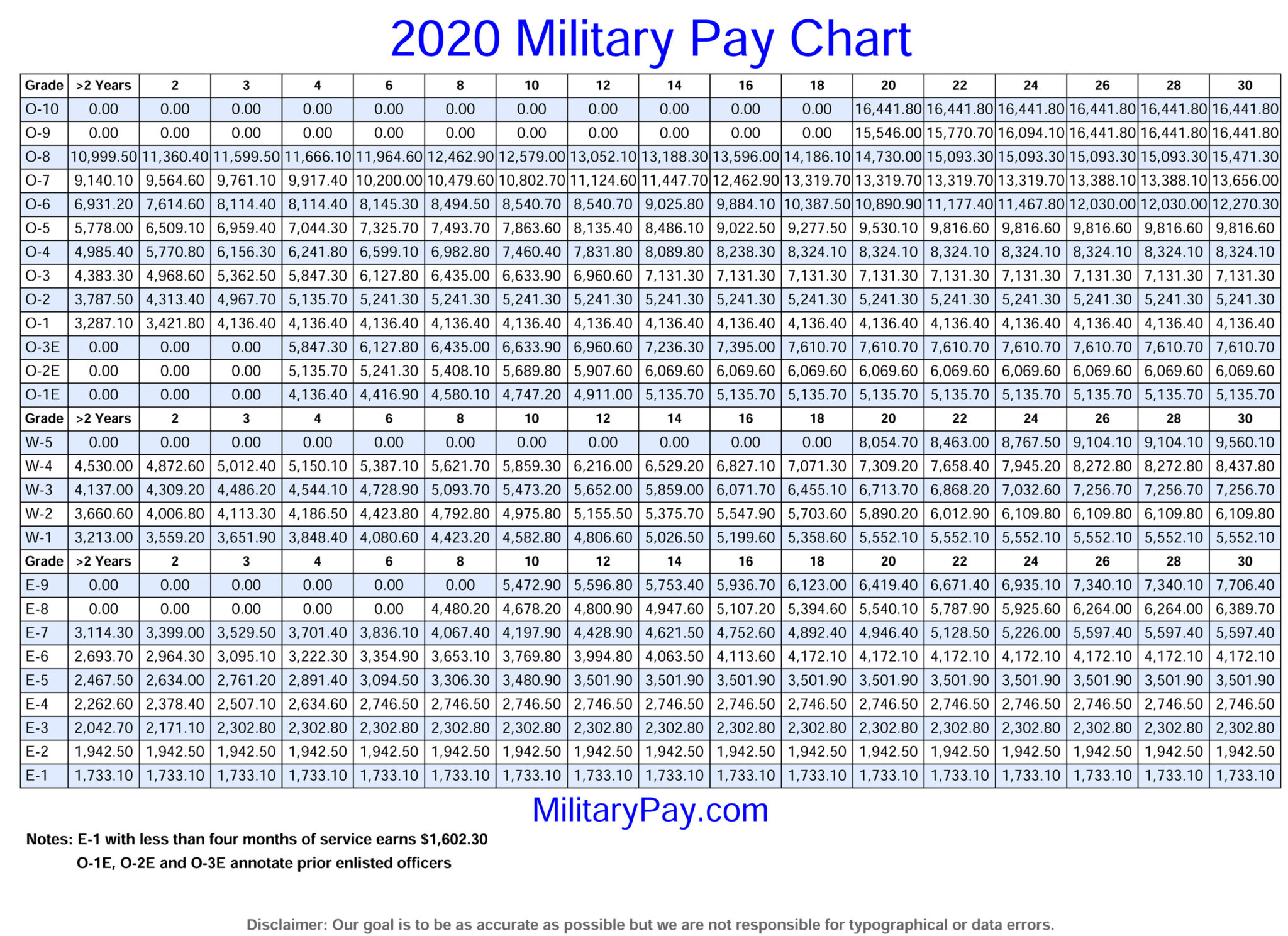 2014 Military Pay Charts Military Com