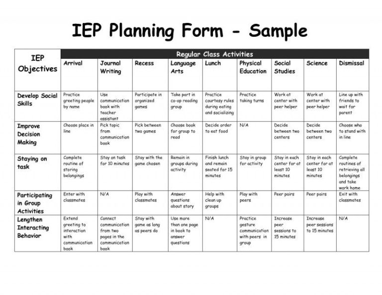 2022 2025 Form Sd Individual Education Program Iep A Technical