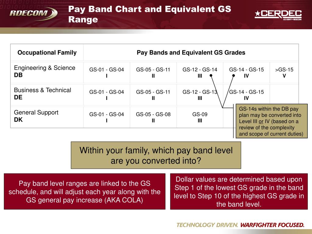 2025 Gs Pay Scale Tala Rose