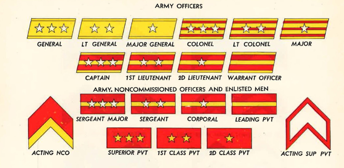 22 Military Ranks Ideas Military Ranks Military Military Insignia