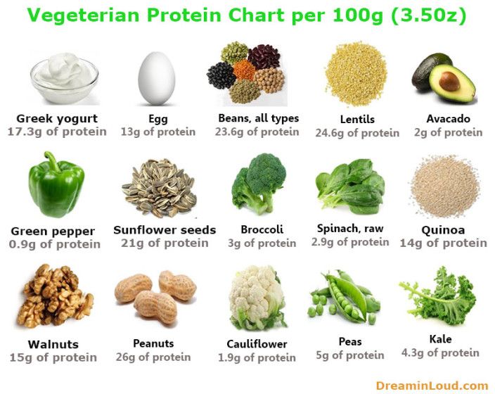 24 Protein Rich Foods Information Build A Harmonious Family For Future