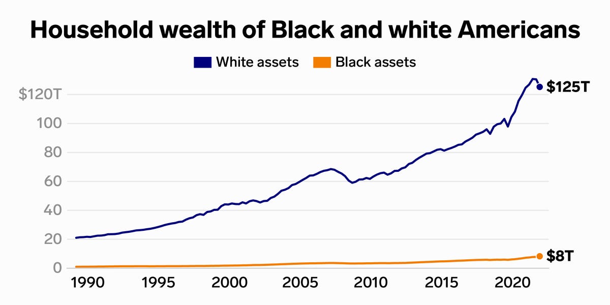 25 Simple Charts That Prove Racism Is Still A Problem In America