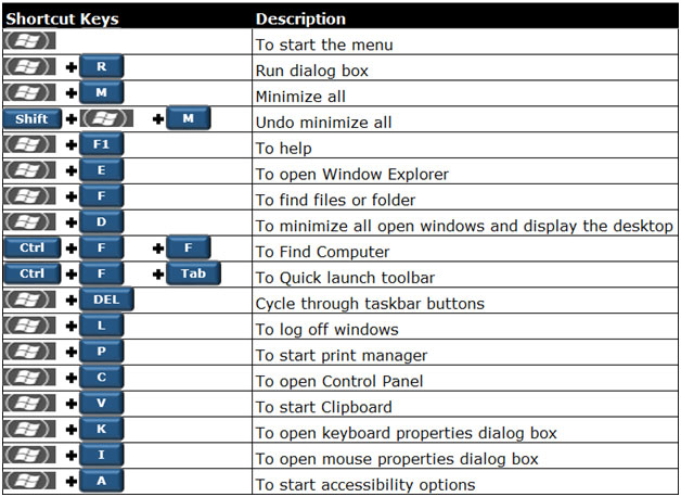 250 Excel Keyboard Shortcuts Microsoft Excel Tips From Excel Tip Com