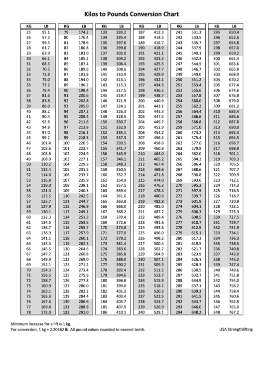 300 Kg To Lbs Conversion Of 300 Kilograms To Pounds