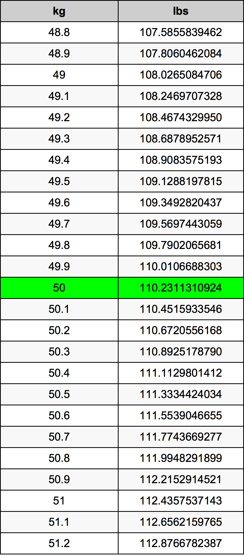 300 Kilograms To Pounds Converter 300 Kg To Lbs Converter