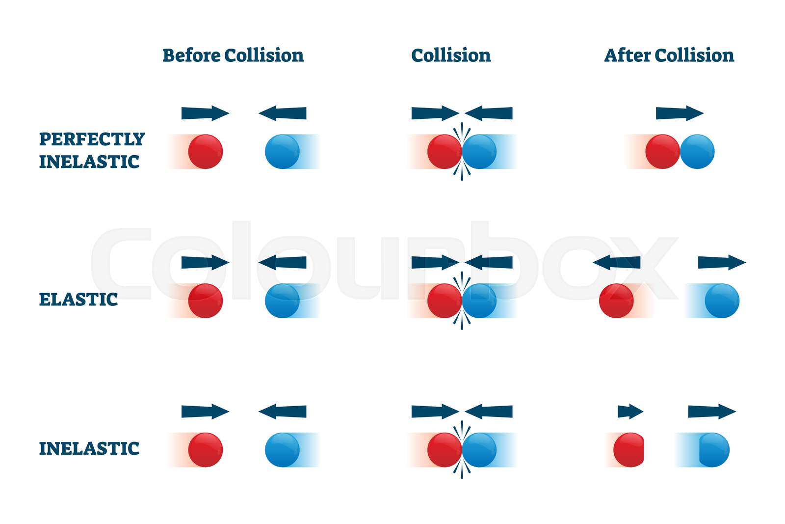 38 Elastic Vs Inelastic Collision Examples At Demax5 Logdener