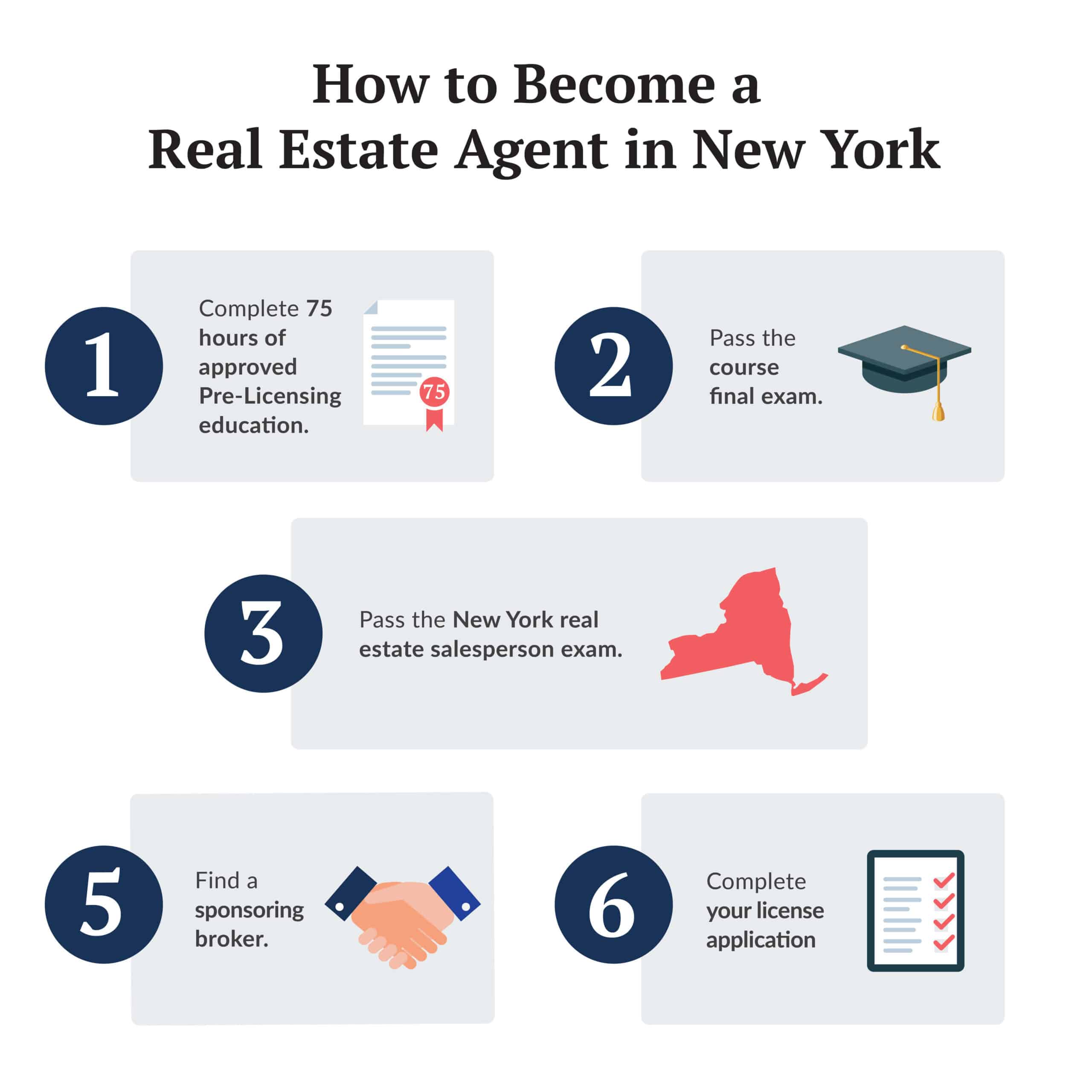 4 Steps How To Become A Real Estate Agent In New York Real Estate U