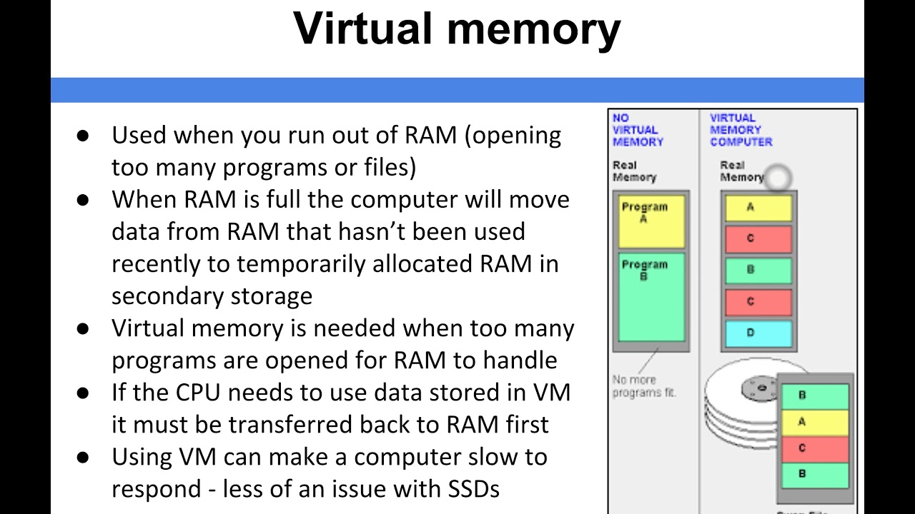 41Ar Physical Memory Versus Virtual Memory Youtube