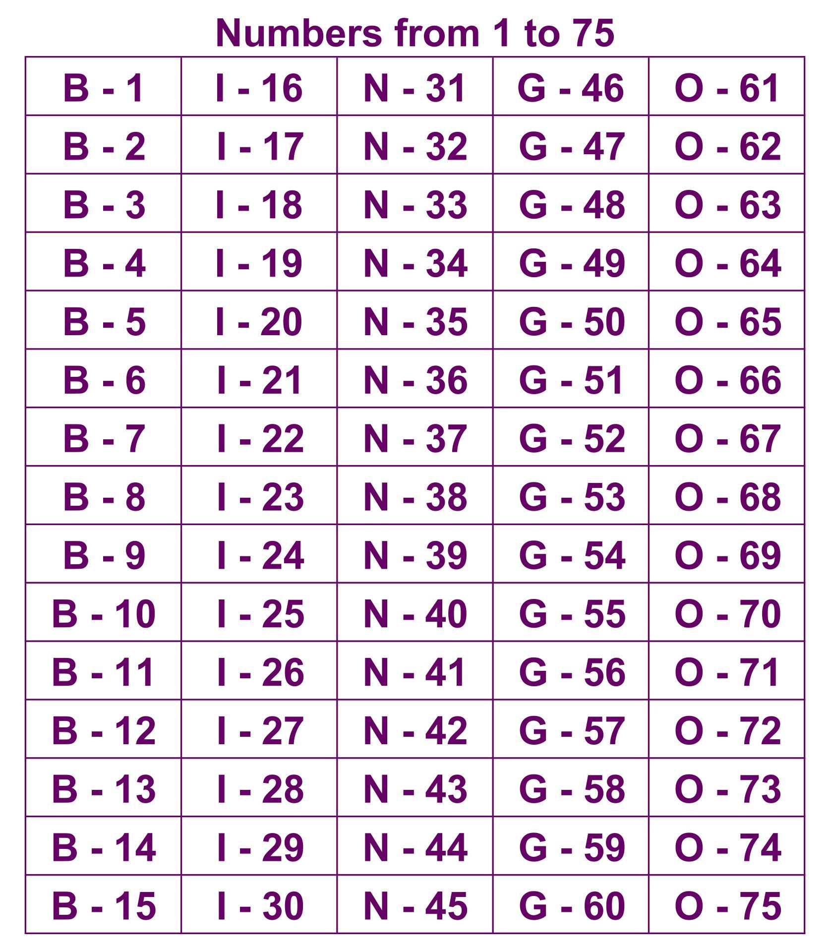 48Th Call Numbers