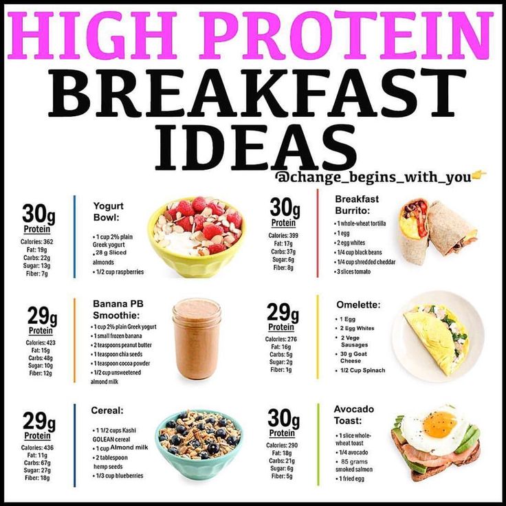 5 Ideas For An Easy Protein Rich Breakfast