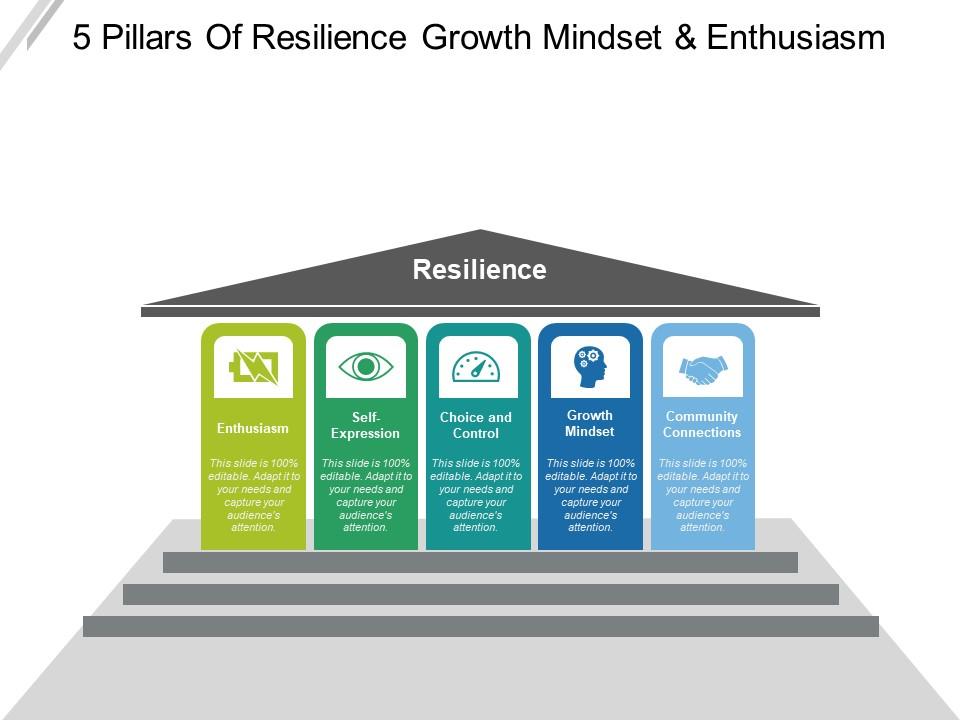 5 Pillars Of Resilience Growth Mindset And Enthusiasm Youtube