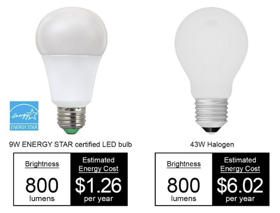 5 Reasons To Upgrade Your Home Light Bulbs Fixtures To Leds