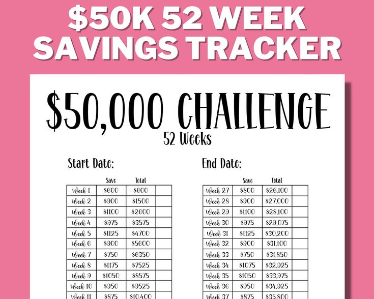 50000 Savings Challenge House Saving Tracker Money Saving Plan 50K