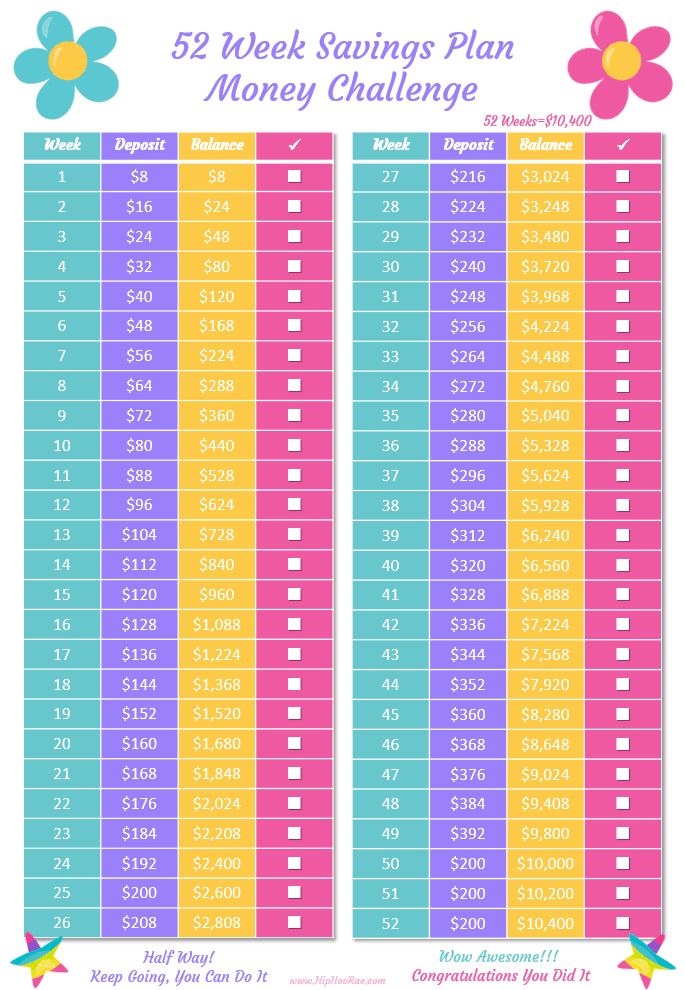 52 Week Saving Plan Money Challenge Free Printable New Years Saving