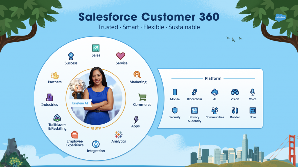 6 Skills Salesforce Administrators Need To Succeed Salesforce Admins