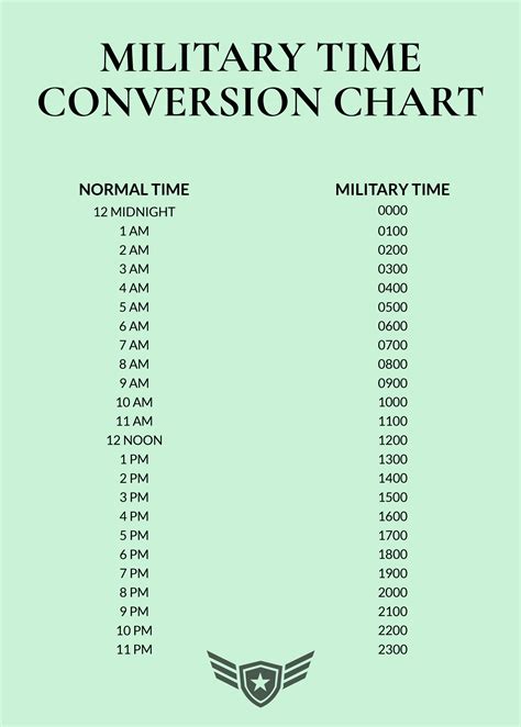 7 30 Military Time Quick Guide To Time Conversion Campus Sdh