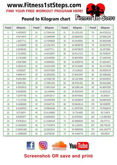 7 5 Kilograms To Pounds Converter 7 5 Kg To Lbs Converter