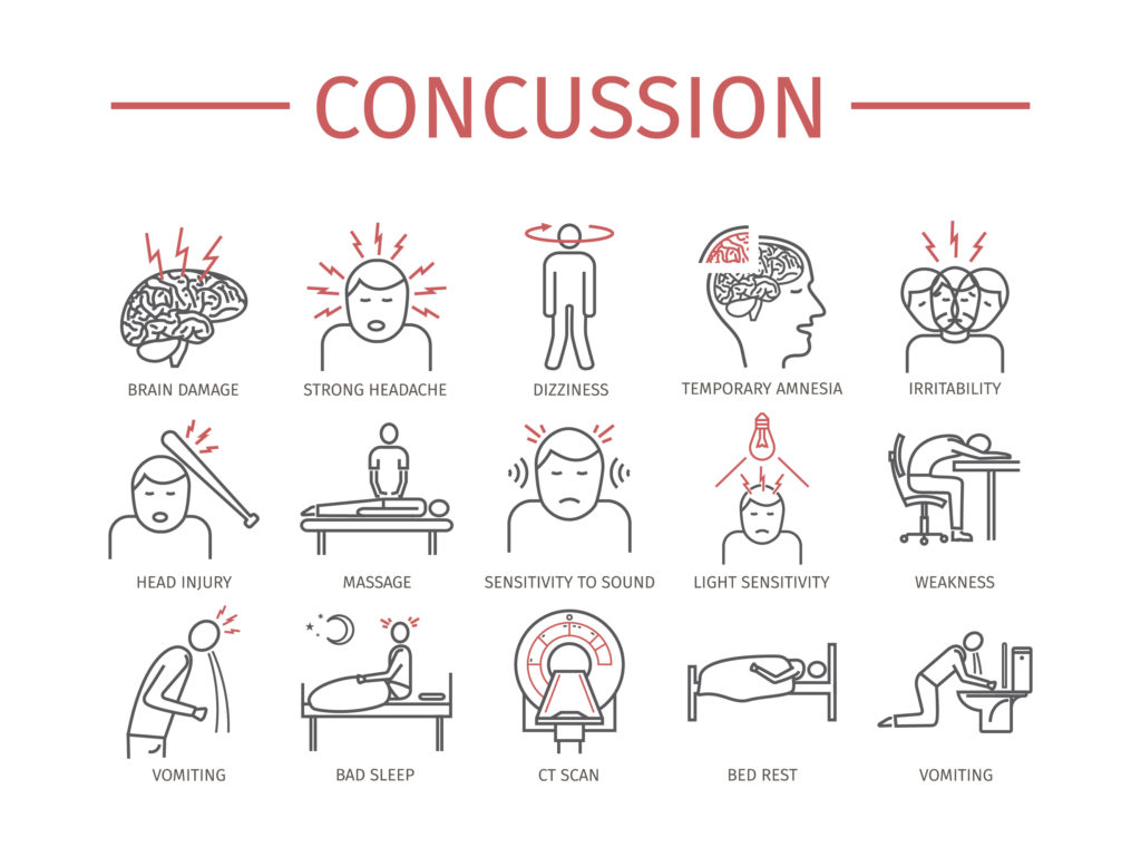 7 Best Exercises For Post Concussion Syndrome Recovery Activ Therapy