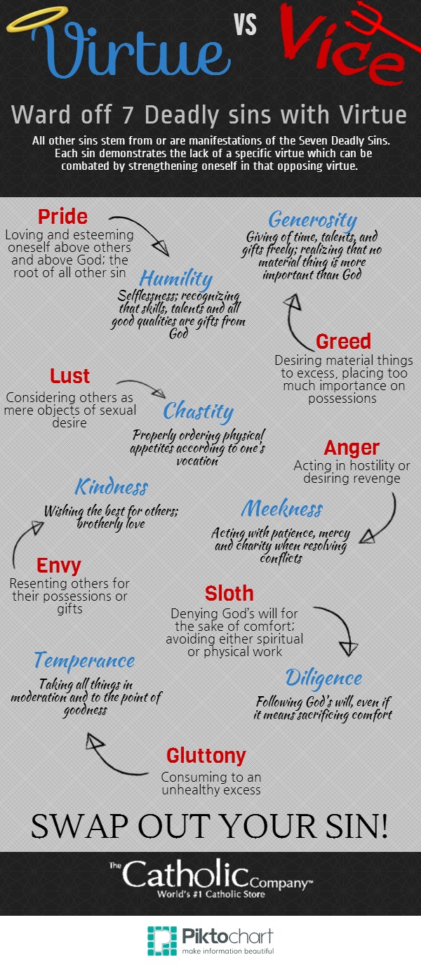 7 Sins 7 Virtues Christian Virtues 7 Virtues 7 Deadly Sins