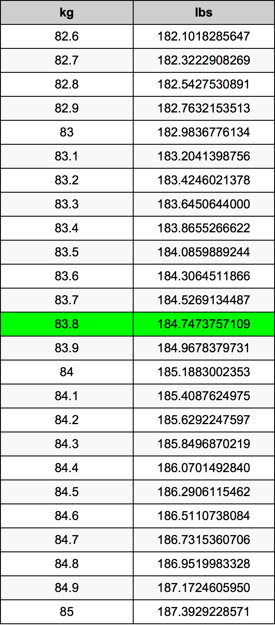 83 8 Kilograms To Pounds Converter 83 8 Kg To Lbs Converter