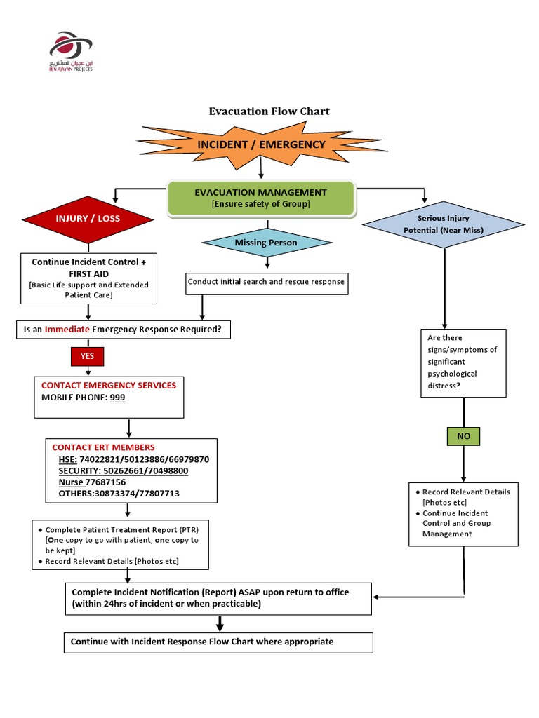 A Evacuation Flow As A Function Of The Density Fundamental Diagram