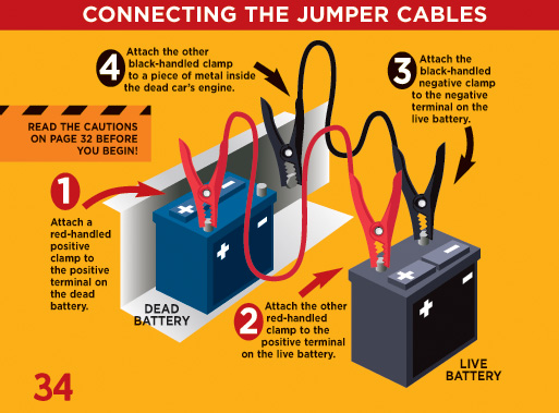 A Well Prepared Motorist S Guide How To Jump Start A Car The Manual