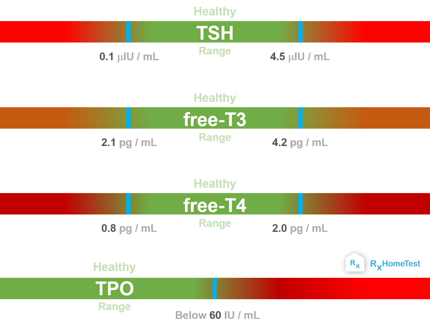 Aandacht Voor Individueel Tsh Ft4 Setpoint Is Gewenst