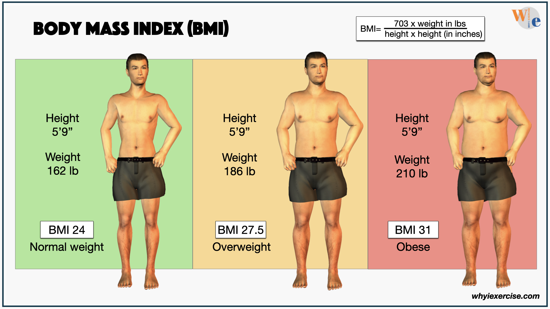 About Adult Bmi Healthy Weight, Nutrition, And Physical, 50% Off