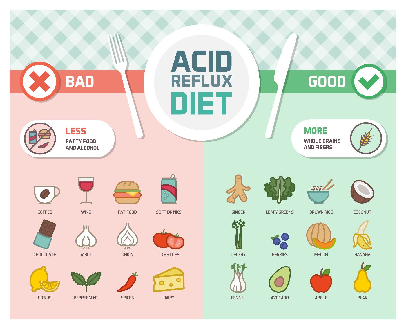 Acid Reflux Diet A Complete Guide To Cook Healthy Food For Healing And