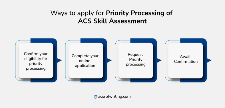 Acs Skills Assessment Processing Time Acsrplaustralia