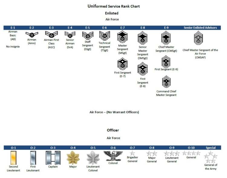 Air Force Pay Chart 2025 Lila Maysa