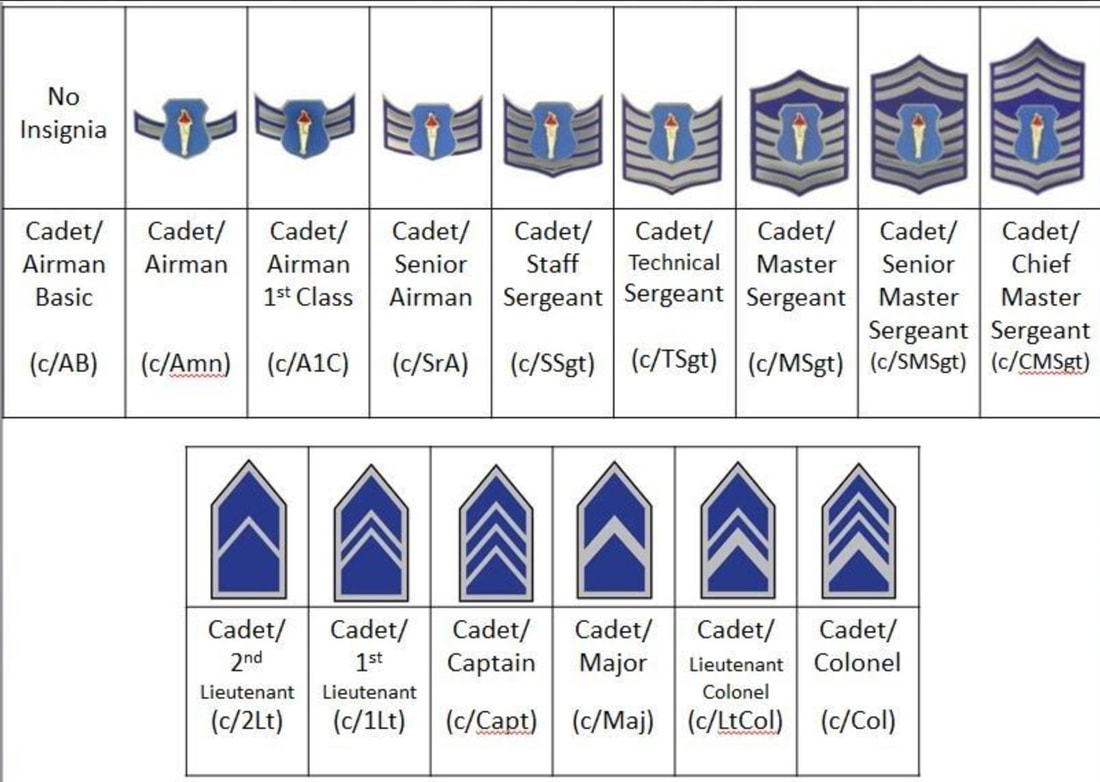 Airforce Ranks Air Force Us Air Force Air Force Pictures