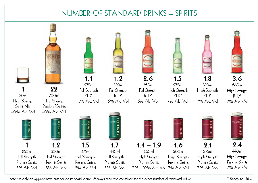 Alcohol Standard Drinks And How To Drink Responsibly Healthdirect