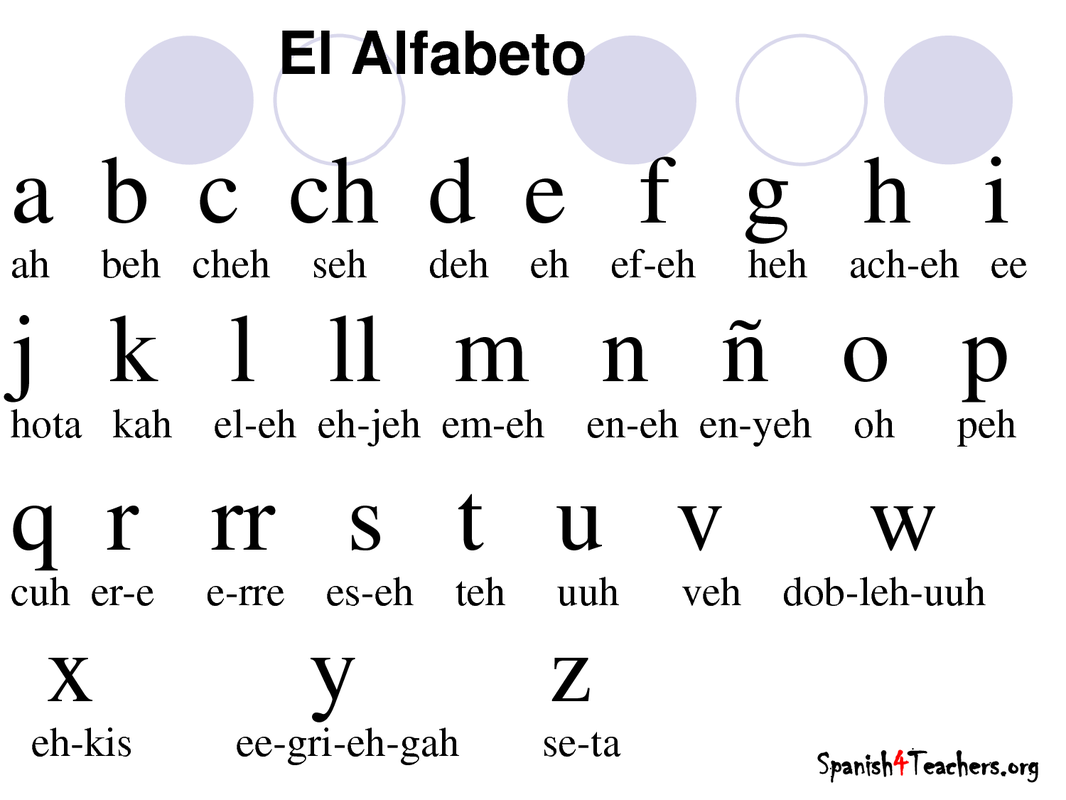 Alfabeto Espa Ol First Step Spanish Learning