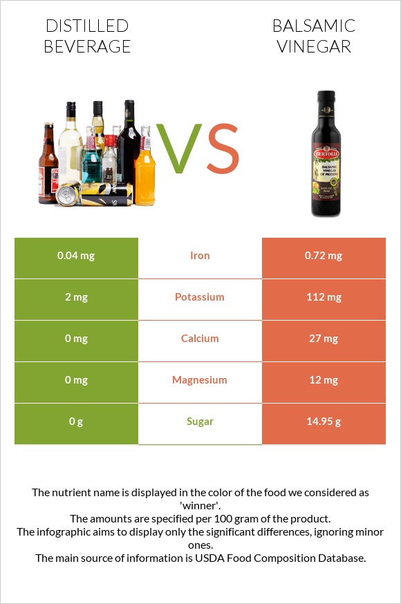 All About Vinegar Nutrition For Balsamic And Distilled Livestrong