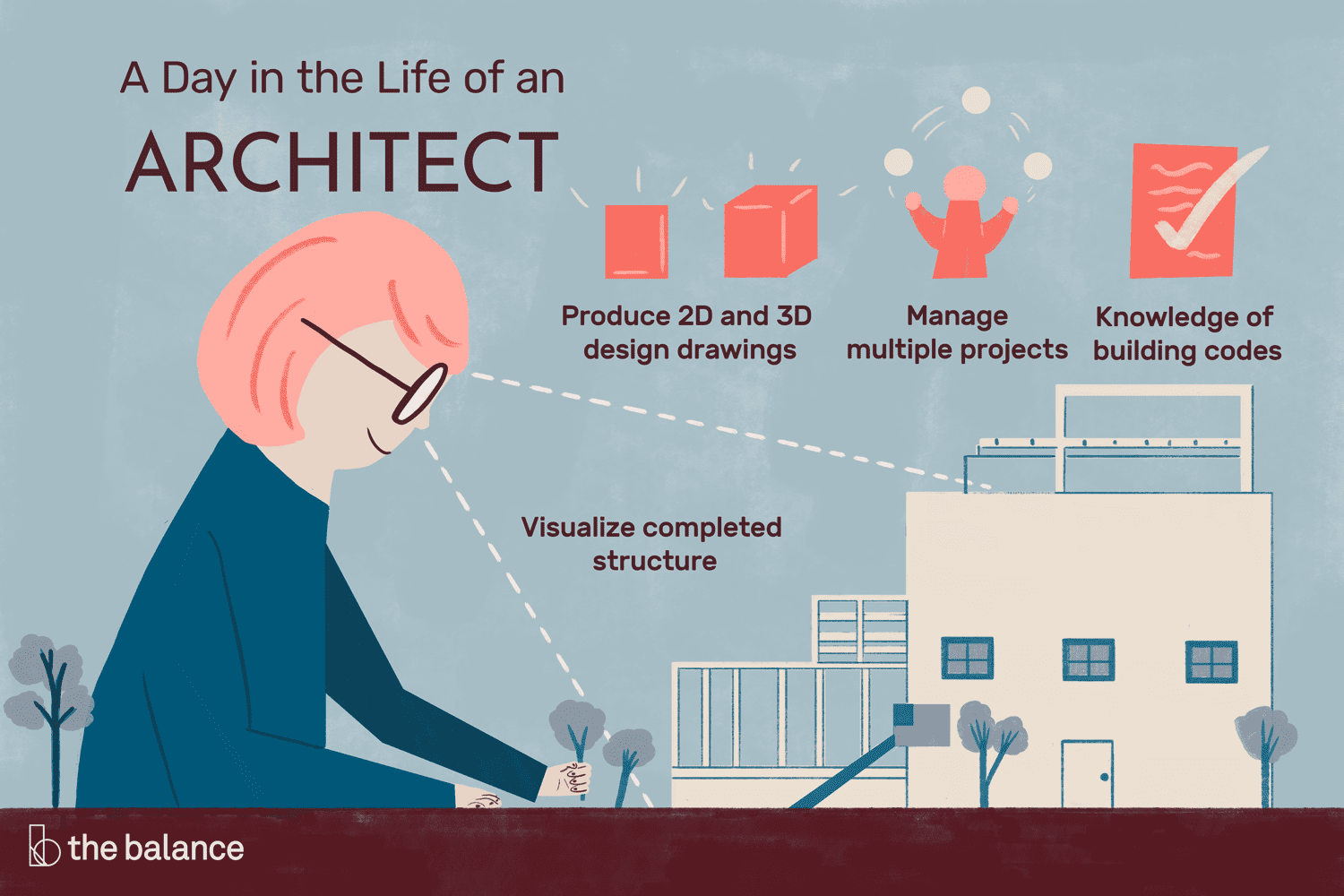 Architect Job Description Xaserrat