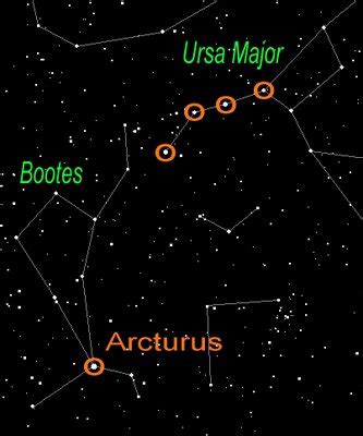 Arcturus Our Return Home