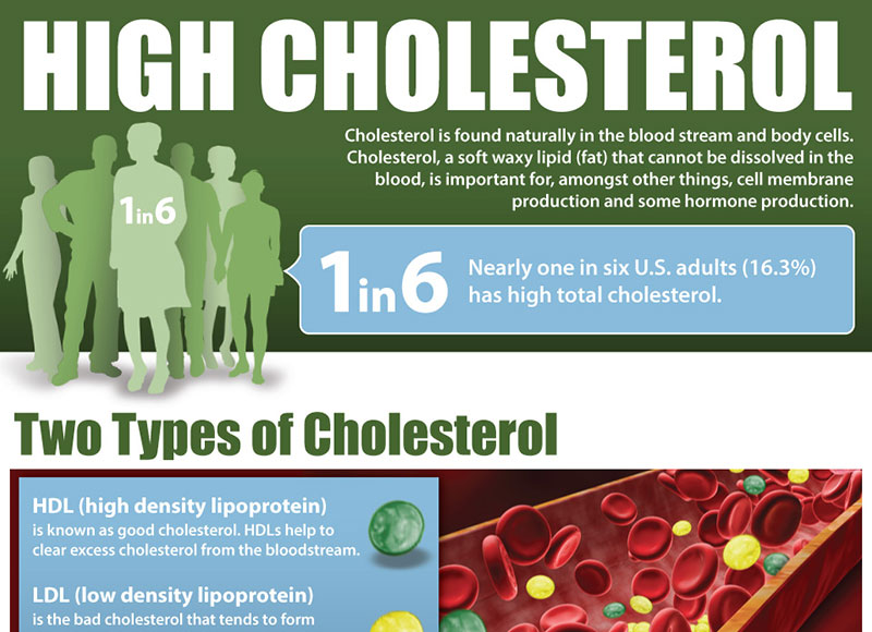 Arginine Natural Alternative To Statins Lower Blood Pressure Prevent Heart Disease Cardio