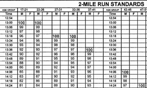 Army Physical Fitness Calculator Blog Dandk