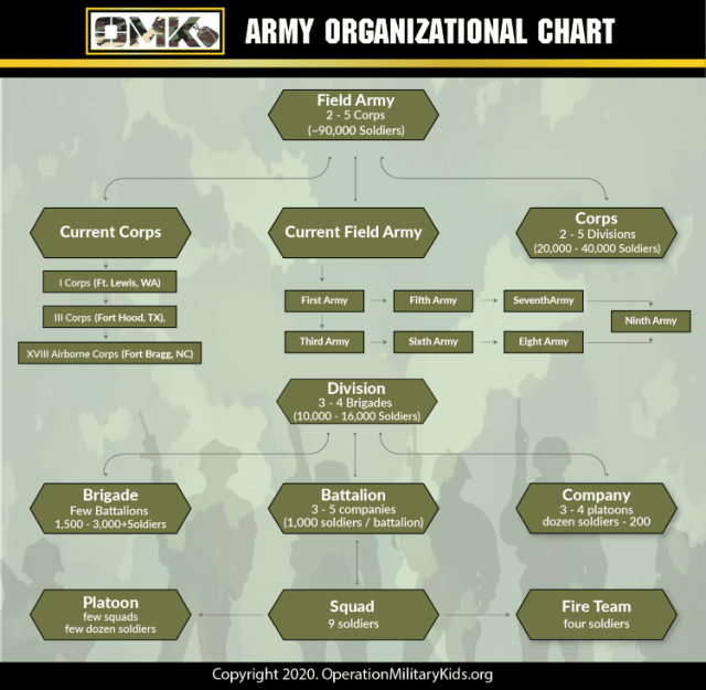 Army Vs Air Force