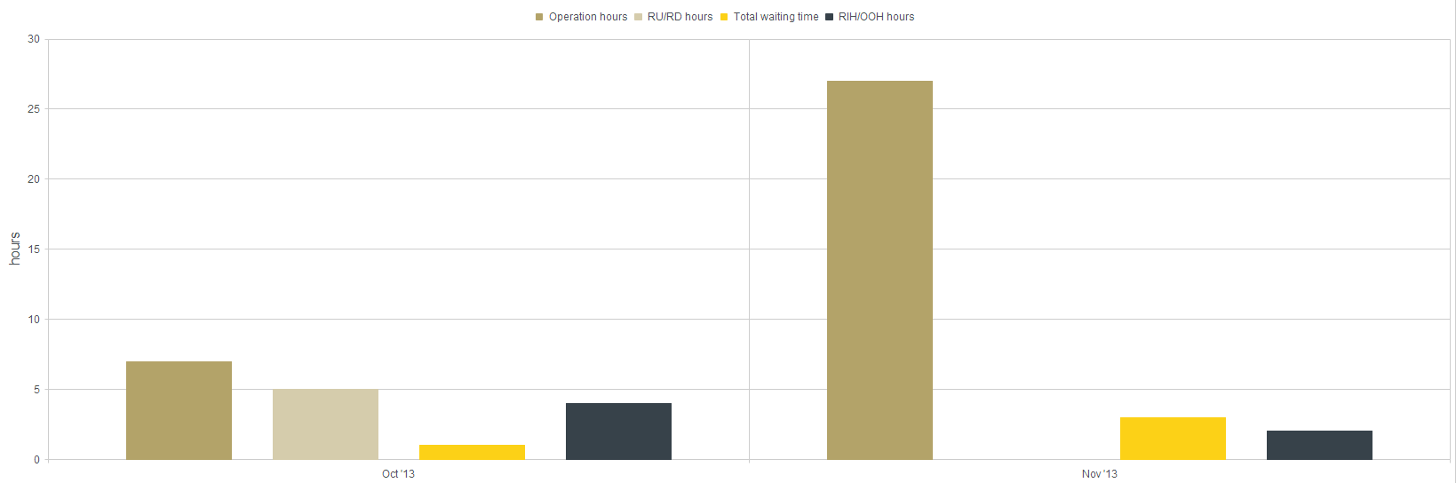 Asp Net Mvc Kendo Ui Chart Series Lables Rendered Incorrectly In Pdf Generation Stack Overflow