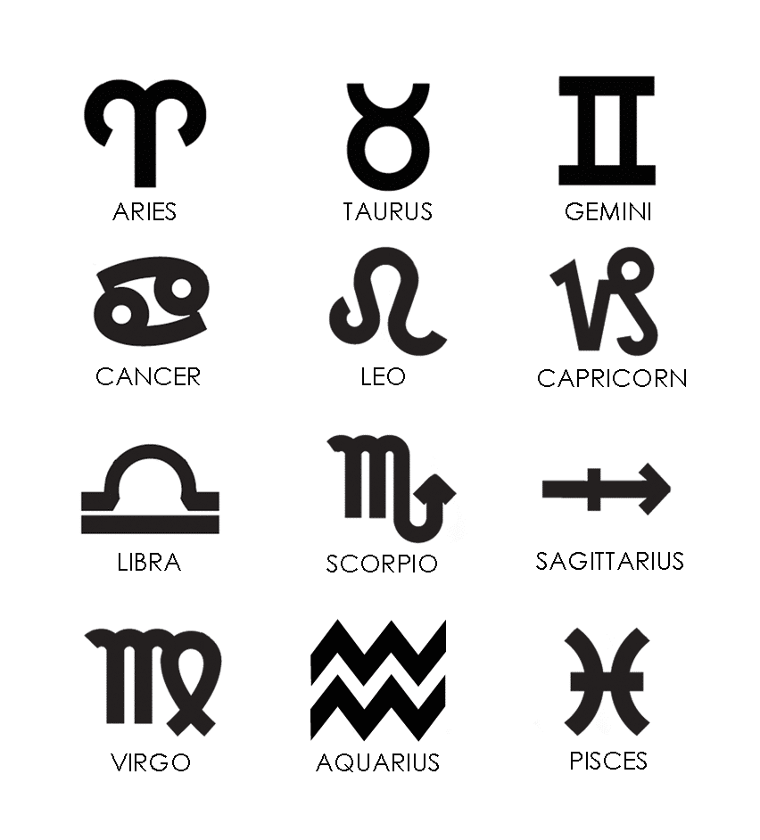 Astrology Symbols Meanings Leanter